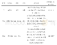 表1 场区地层分布特征：某建筑岩质边坡防护工程设计