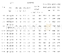 《表2 采用钻孔灌注桩桩+被动区土体加固支护方案计算结果（一级基坑）》