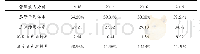 《表2 2015～2018年皇家加勒比集团营运能力比率》