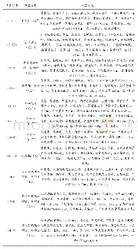 表1 土层地质情况：地铁软土基坑开挖支护体系变形规律研究