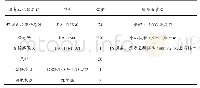 《表1 测试系统设备及规格》