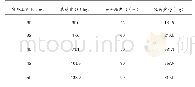 表2 安全距离与装药量关系表