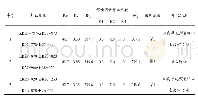 表1 赵家海隧道围岩分级表