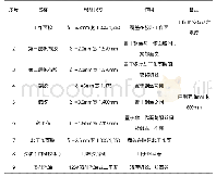 《表2 接头硫化材料：D600型大直径圆管钢丝绳芯输送带的接头硫化工艺》