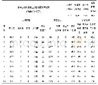 表3 工作压力0.8Mpa下PCCP管道回弹数据表