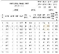 表4 工作压力0.6Mpa下PCCP管道回弹数据表