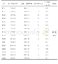 表5 坡顶土体竖向位移监测成果汇总表