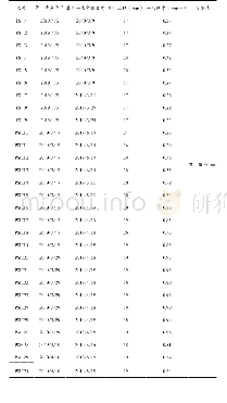 表4 坡顶土体水平位移监测成果汇总表