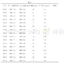 《表4 坡顶土体水平位移监测成果汇总表》