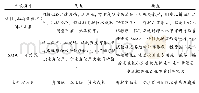 表2 围护结构型式比选表