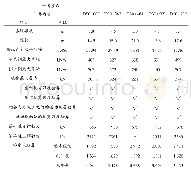 表3 围护结构主要计算结果