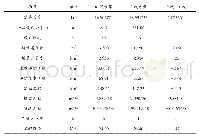 表5 C线与K线方案比选工程数量表