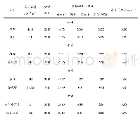 表1 华电集团“十二五”期间投产部分水电站（机组）运行情况