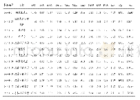 表1 昆明北部地区峨眉山玄武岩的主量元素分析结果表（%）