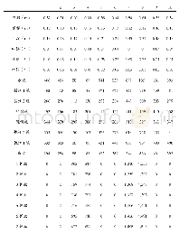 表5 一字型布置方案结果汇总-26.6万方