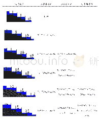 表2 系统反谐振频率点：三峡船闸过闸能力与级数关系的研究和分析