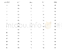 表4 山东省峰谷平时段：三峡船闸过闸能力与级数关系的研究和分析