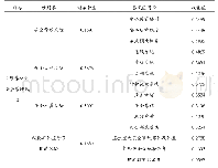 表2 感官评分标准：基于模糊层次分析法S康养集团公司的安全管理风险评估