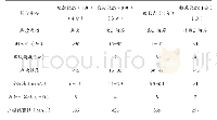 《表1 结构稳定性指标标准表》