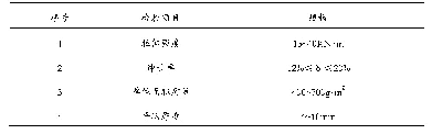 表2 装配式边坡防护面层材料进场验收标准