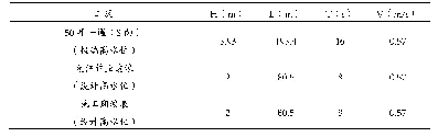 表2 计算采用波要素汇总