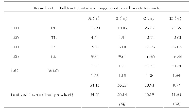 表2 扩轨改造前整机轮压