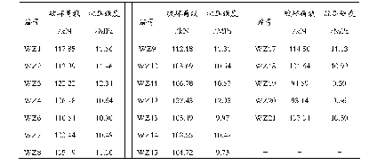 表2 棱柱体试件抗压强度测试结果