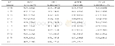 《表3 木霉不同施用方式对黄瓜枯萎病盆栽防效的影响》