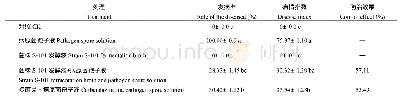 《表2 不同处理对黄瓜枯萎病的防治效果》