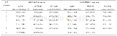 《表1 生防菌剂处理对温室条件辣椒枯萎病及灰霉病防治效果》