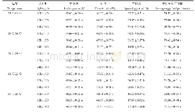 表1 不同光周期对加州新小绥螨F1代生殖参数的影响