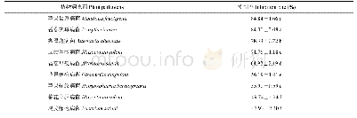 表1 菌株XJ5挥发性物质对9种病原真菌的抑制率