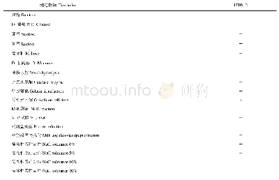 表4 试验材料级配特征：贝莱斯芽胞杆菌JTB8-2的筛选、鉴定及其对瓜列当拮抗作用研究