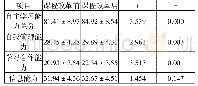 《表1 课程改革前后护生自主学习能力得分比较 (`x±S) 分》