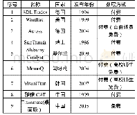 表1“主流”CAT工具：计算机辅助翻译与口译结合在同声传译中的应用