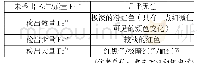 表九：KSCN检验法：α-Fe_2O_3、γ-Fe_2O_3与H_2SO_4反应的比较