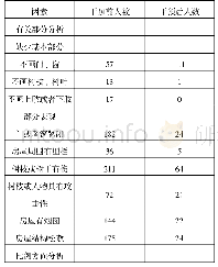 表1 干预前后心理测试中笔画、颜色等内容的比较