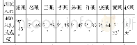 《表1 2018年4月青少年男子400米自由泳成绩统计表》