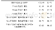 《表1 训练图像数量及类型对检测结果的影响》