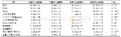 表1 人口学特征和神经心理学检查统计结果