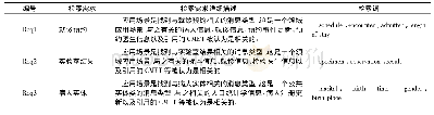 表3 信息模型检索需求列表