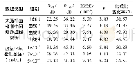 表1 采用小波滤波算法处理前后测试数据的信噪比(RSN,R'SN)均方根误差(RMSE)、平滑度指标(R)和信噪比变化率