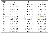 表2 A/B/C类信号质量特征分布(平均值±标准差)