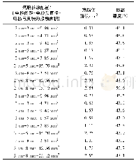 表6 不同电极与皮肤的接触面积对组织造成的热学结果