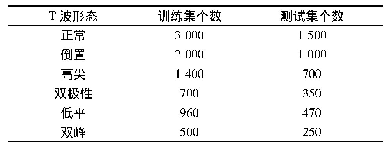 表4 训练与测试的图像数量