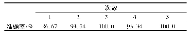 表7 五折交叉验证准确率