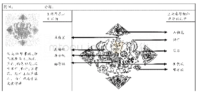 《表2 伏虎禅师剪纸的主要装饰纹样及象征意义分类》