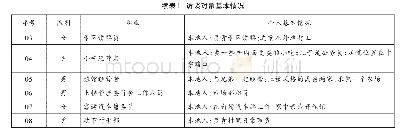 《表1 访谈对象基本情况：遗产地后云水谣变迁的地方性视角》