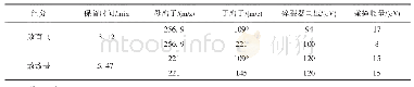 表2 敌百虫和敌敌畏的HPLC-MS/MS分析参数