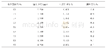 表1 电荷平衡式ADC仿真测试结果